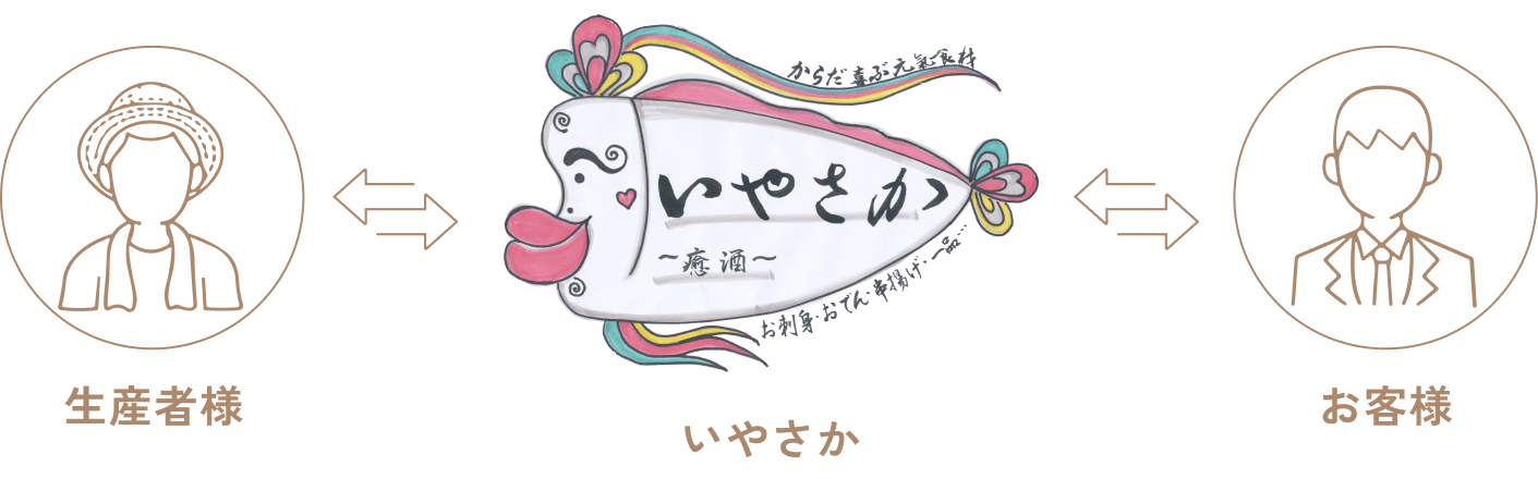 居酒屋いやさか